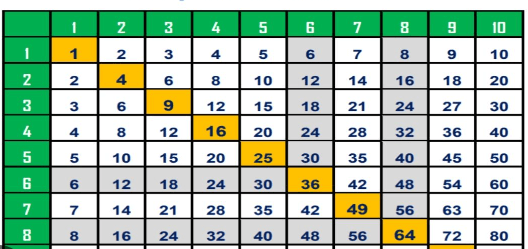 Free Printable:Biob5eu7fh4= Multiplication Chart Printable