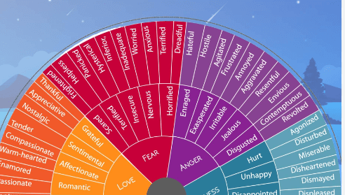 Free Printable:-Bkhhrkamj8= Emotions Wheel