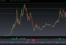 The Future of Solana Price USD: Expert Predictions for 2025