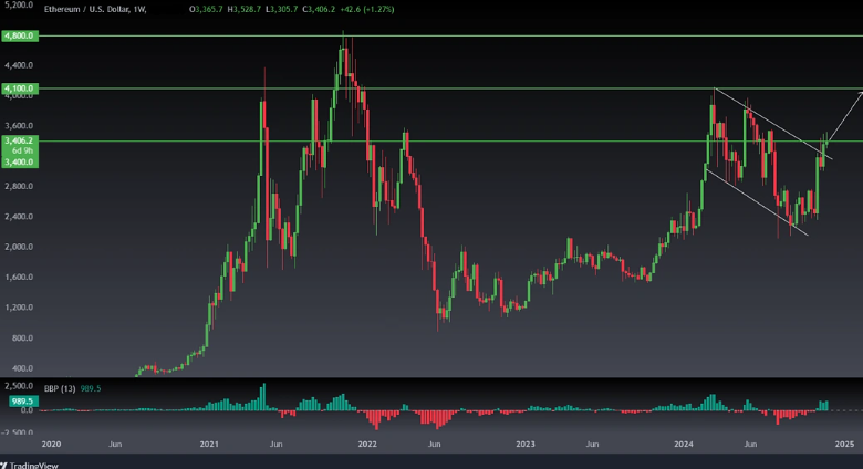 The Future of Solana Price USD: Expert Predictions for 2025
