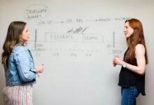 operational review for profiles