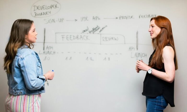 operational review for profiles